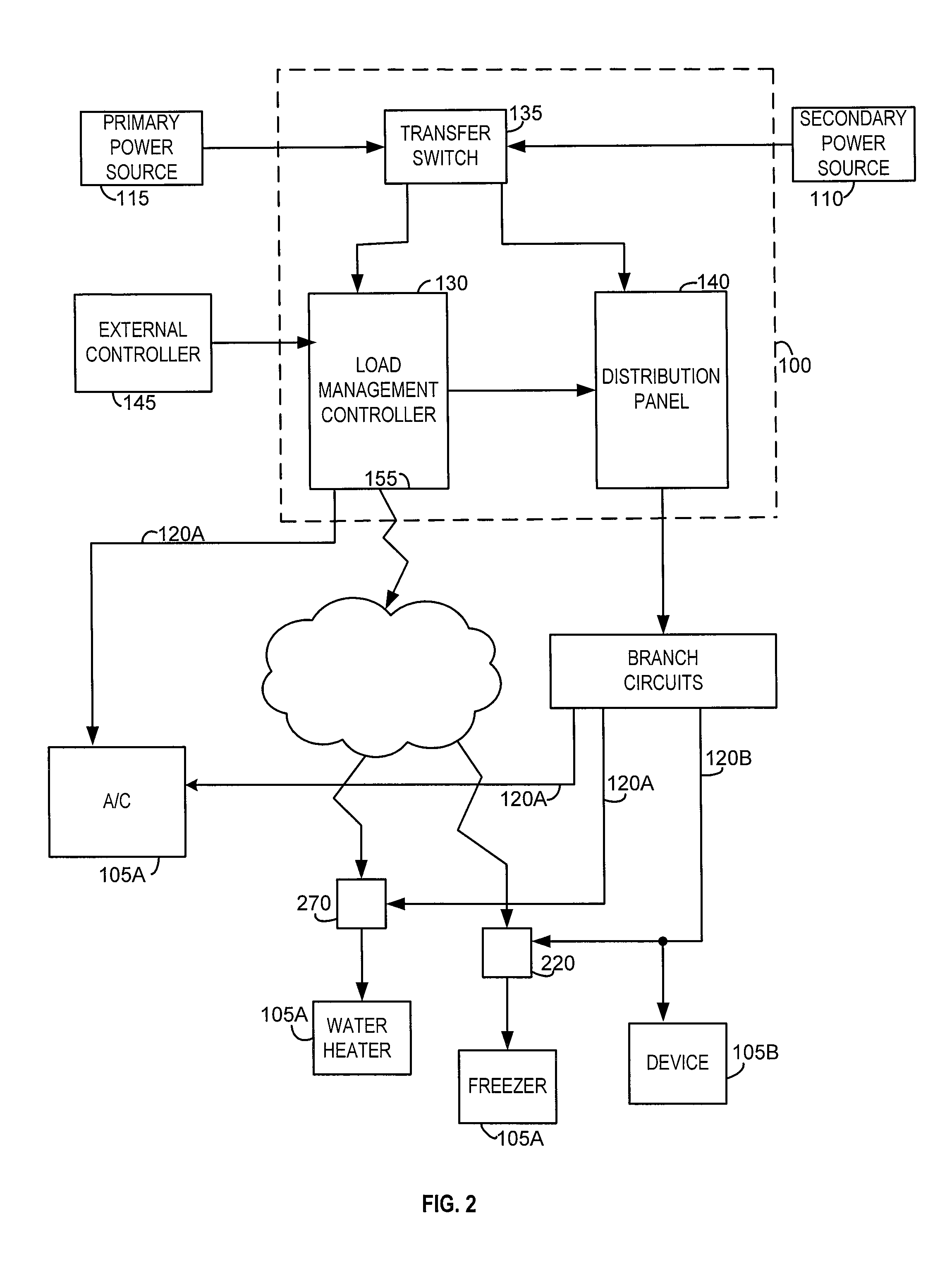 Power management system and method of operating the same