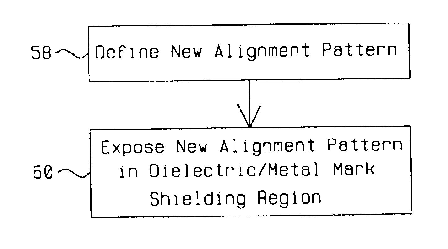 Define overlay dummy pattern in mark shielding region to reduce wafer scale error caused by metal deposition