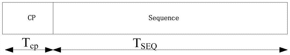 Random access method, base station and user equipment