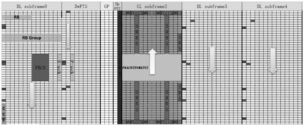 Random access method, base station and user equipment