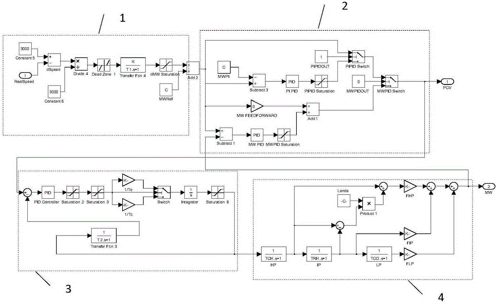 Intelligent optimized parameter identification method applied to steam turbine and speed regulation system of steam turbine