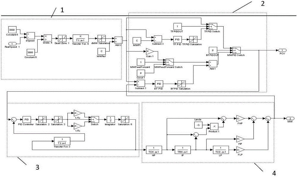 Intelligent optimized parameter identification method applied to steam turbine and speed regulation system of steam turbine