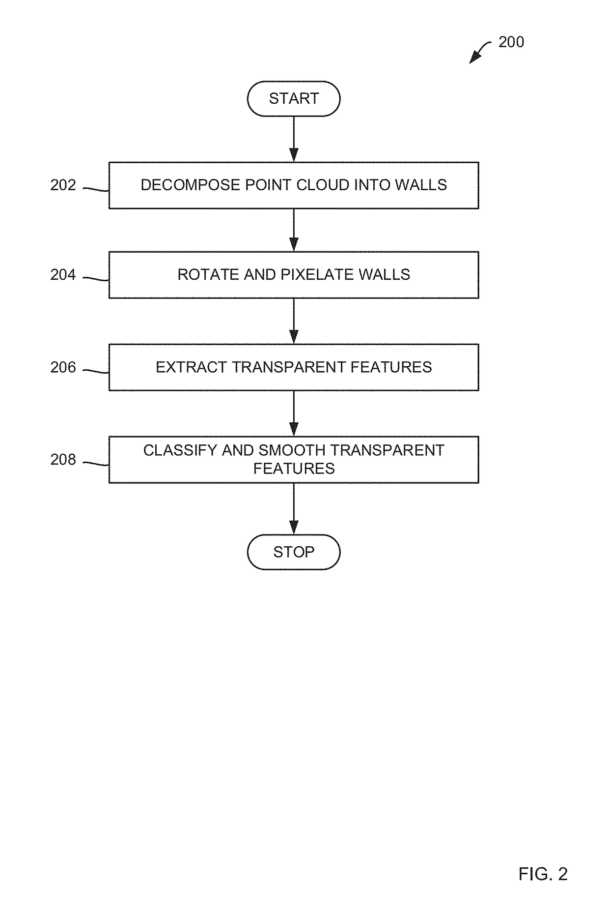 Building scan window detection