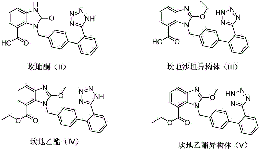 Refining method of candesartan