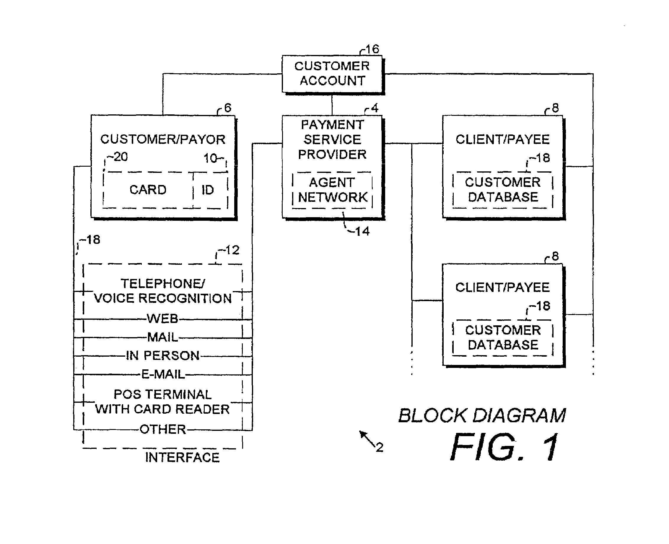 Electronic identifier payment system and methods