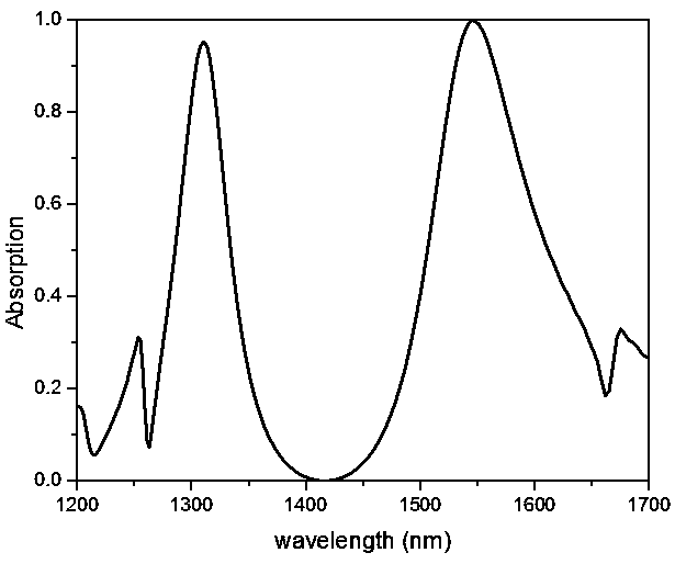 Superconductive nano wire single-photon detector having double bandwidth