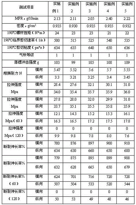 Polyethylene composition low in energy consumption and easy to light-degrade and preparation method thereof