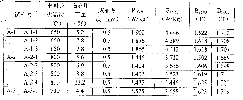 Preparation method of low carbon low silicon no-aluminum half-technique non oriented electrical steel