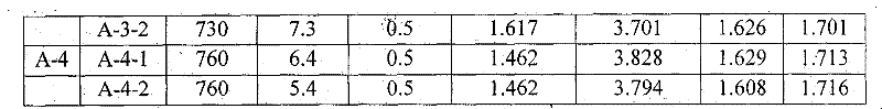 Preparation method of low carbon low silicon no-aluminum half-technique non oriented electrical steel