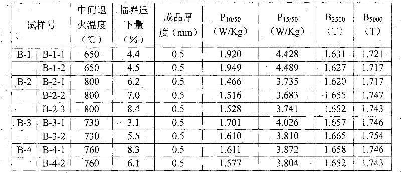 Preparation method of low carbon low silicon no-aluminum half-technique non oriented electrical steel