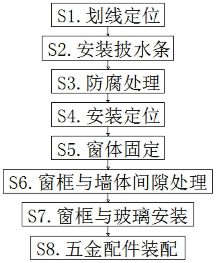 Bridge-cut-off aluminum heat insulation window and mounting method thereof