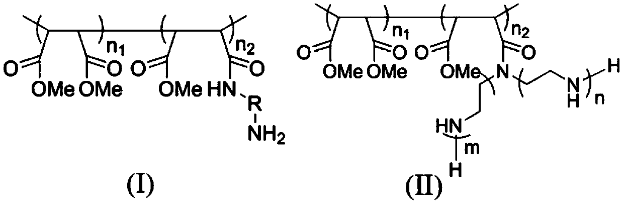 Polymetallic sulfide ore flotation separation inhibitor and flotation separation method thereof