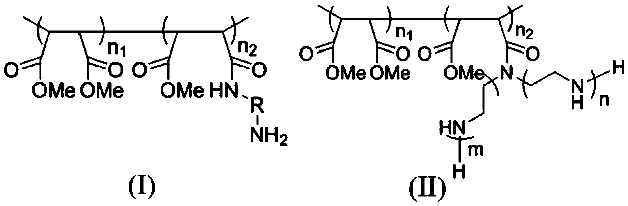 Polymetallic sulfide ore flotation separation inhibitor and flotation separation method thereof