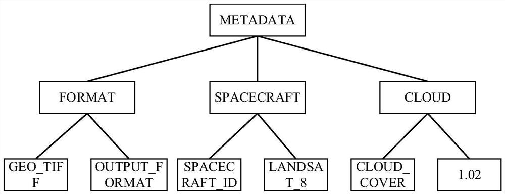 A Geometric Algebraic Coding and Representation Method for Remote Sensing Image Metadata