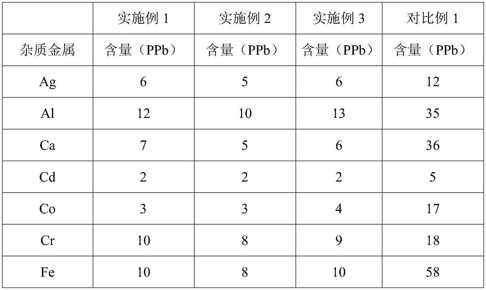 Copper sulfate pentahydrate crystal and preparation method thereof