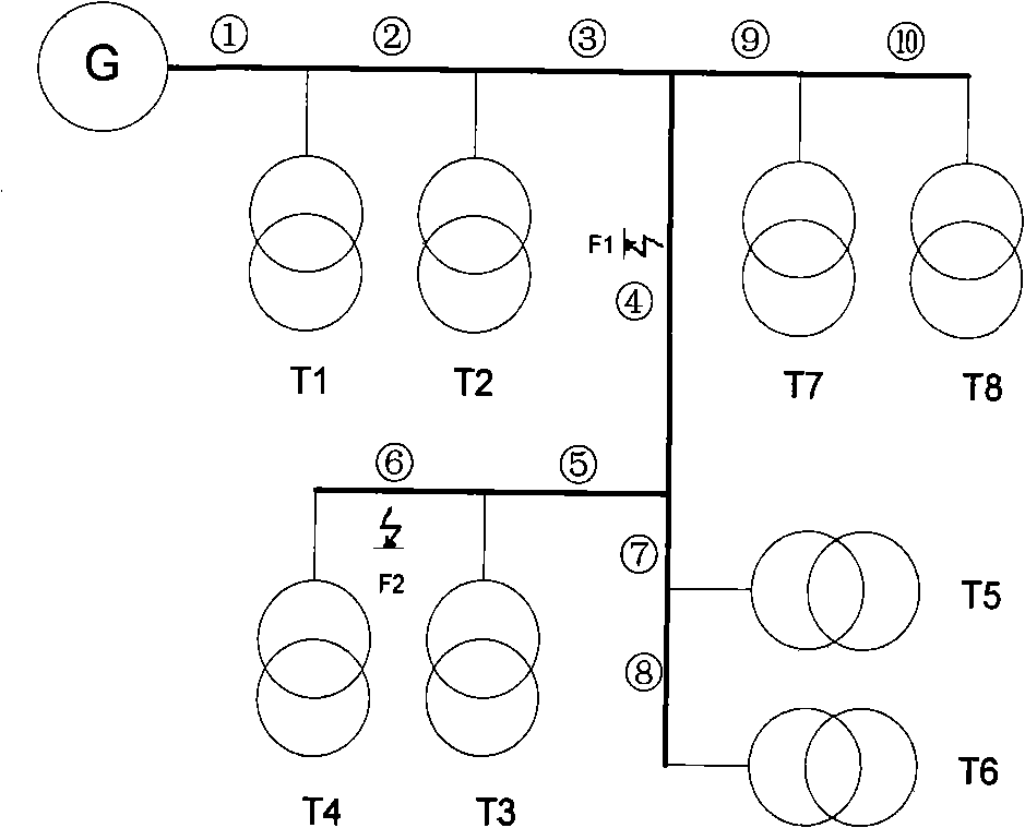 Power distribution network distribution circuit fault location system