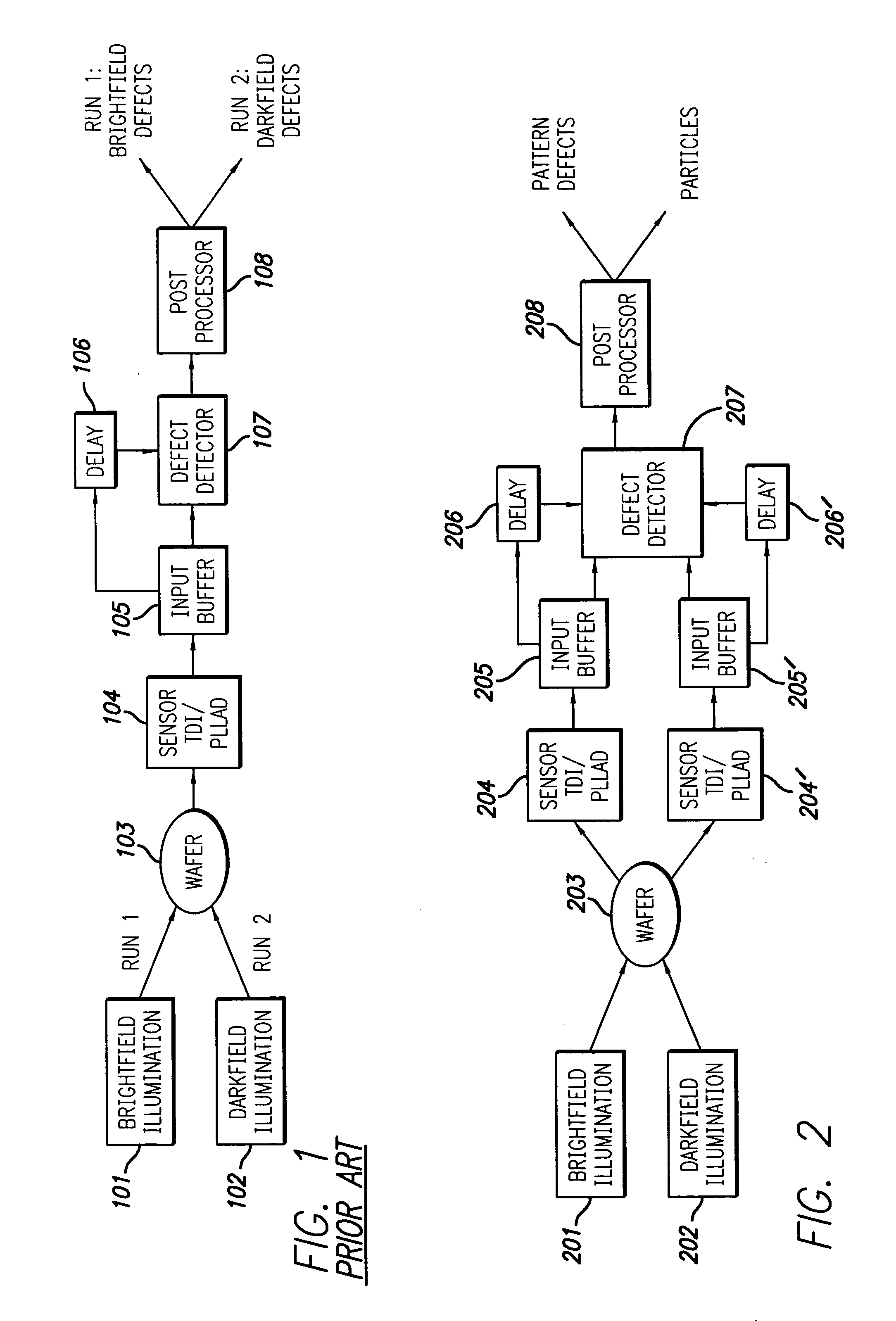 High throughput brightfield/darkfield water inspection system using advanced optical techniques