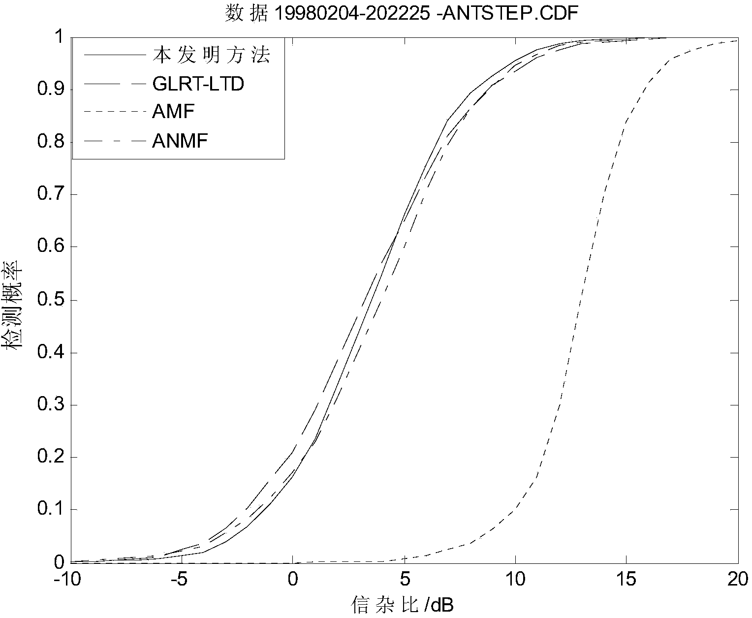 Radar target self-adaptation detection method depending on shape parameters