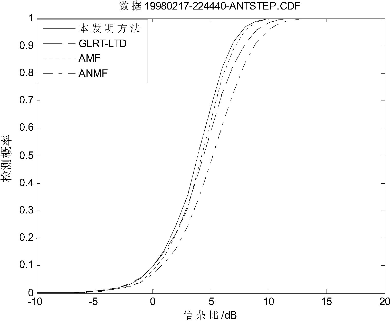 Radar target self-adaptation detection method depending on shape parameters