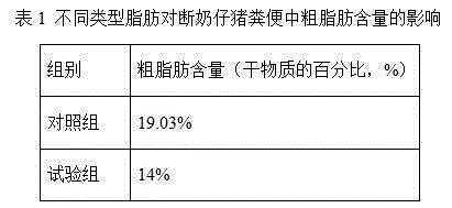 Microencapsulation fatty powder feed additives and preparation method thereof