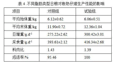 Microencapsulation fatty powder feed additives and preparation method thereof