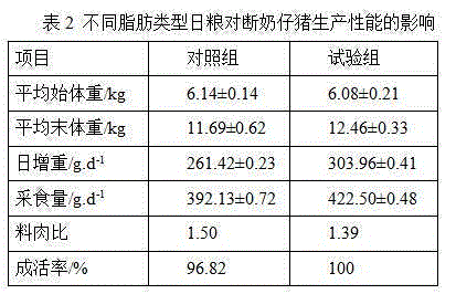 Microencapsulation fatty powder feed additives and preparation method thereof