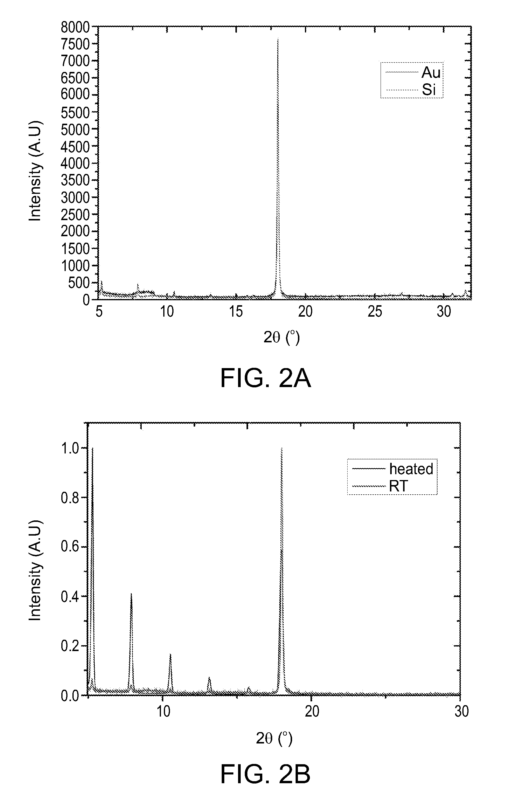 Hydrophobic and oleophobic surfaces and uses thereof