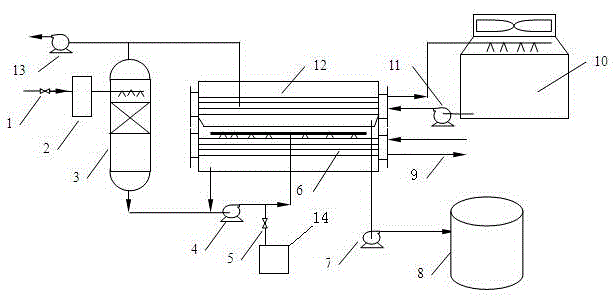 Energy-saving device for producing oxygen-free pure water by utilizing waste heat and method for preparing oxygen-free pure water