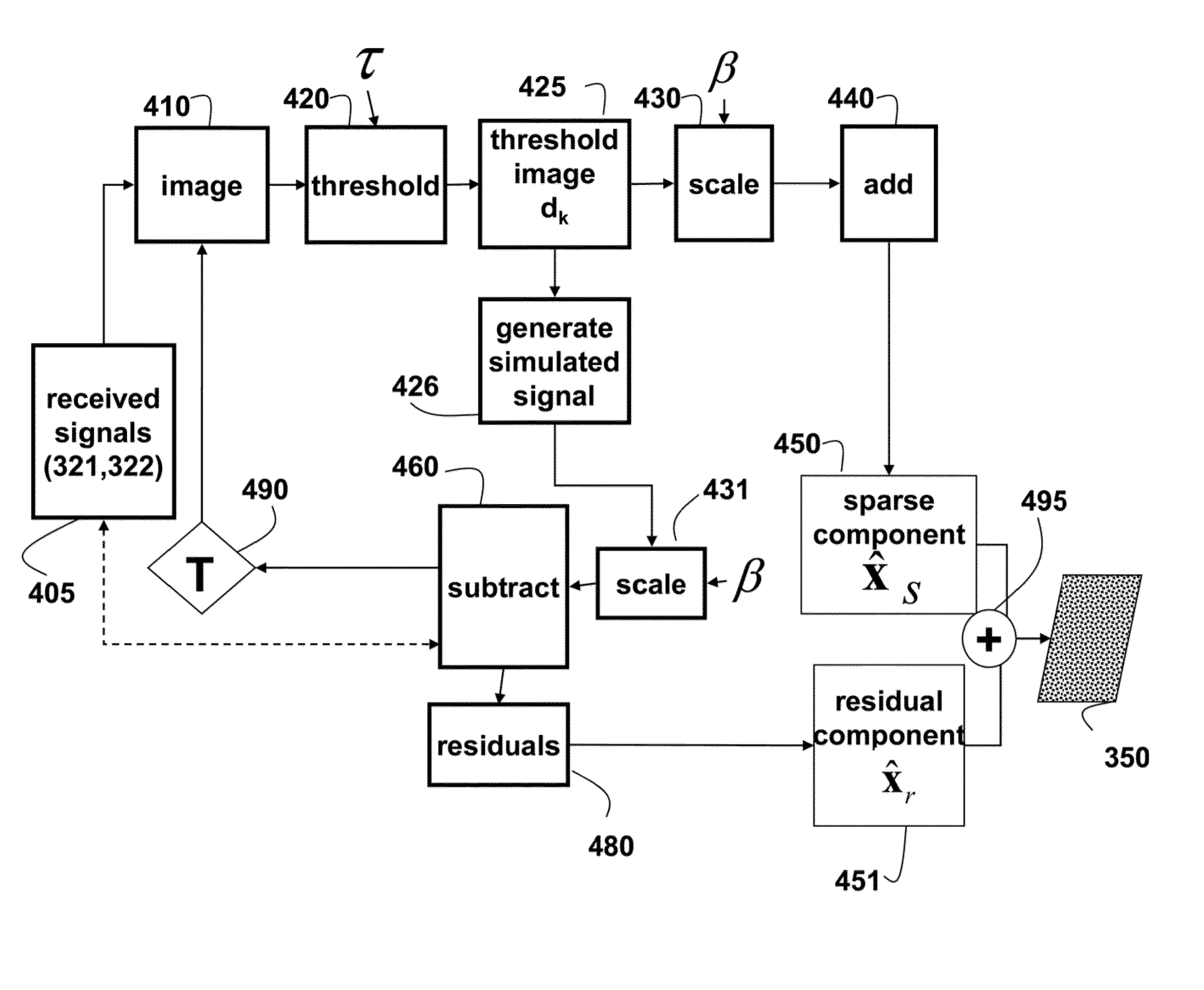 System and Method for Multiple Spotlight Synthetic Radar Imaging Using Random Beam Steering