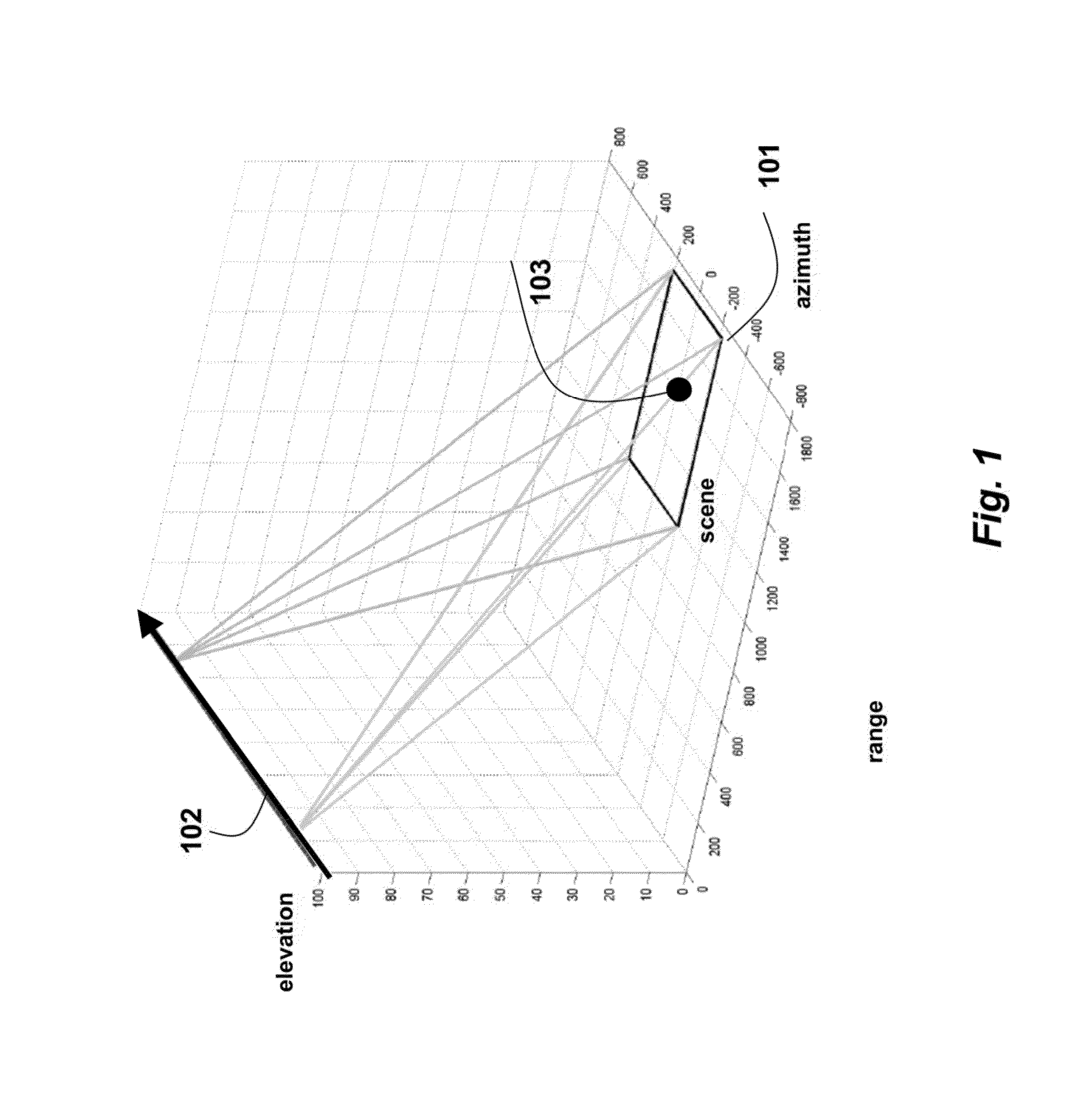 System and Method for Multiple Spotlight Synthetic Radar Imaging Using Random Beam Steering