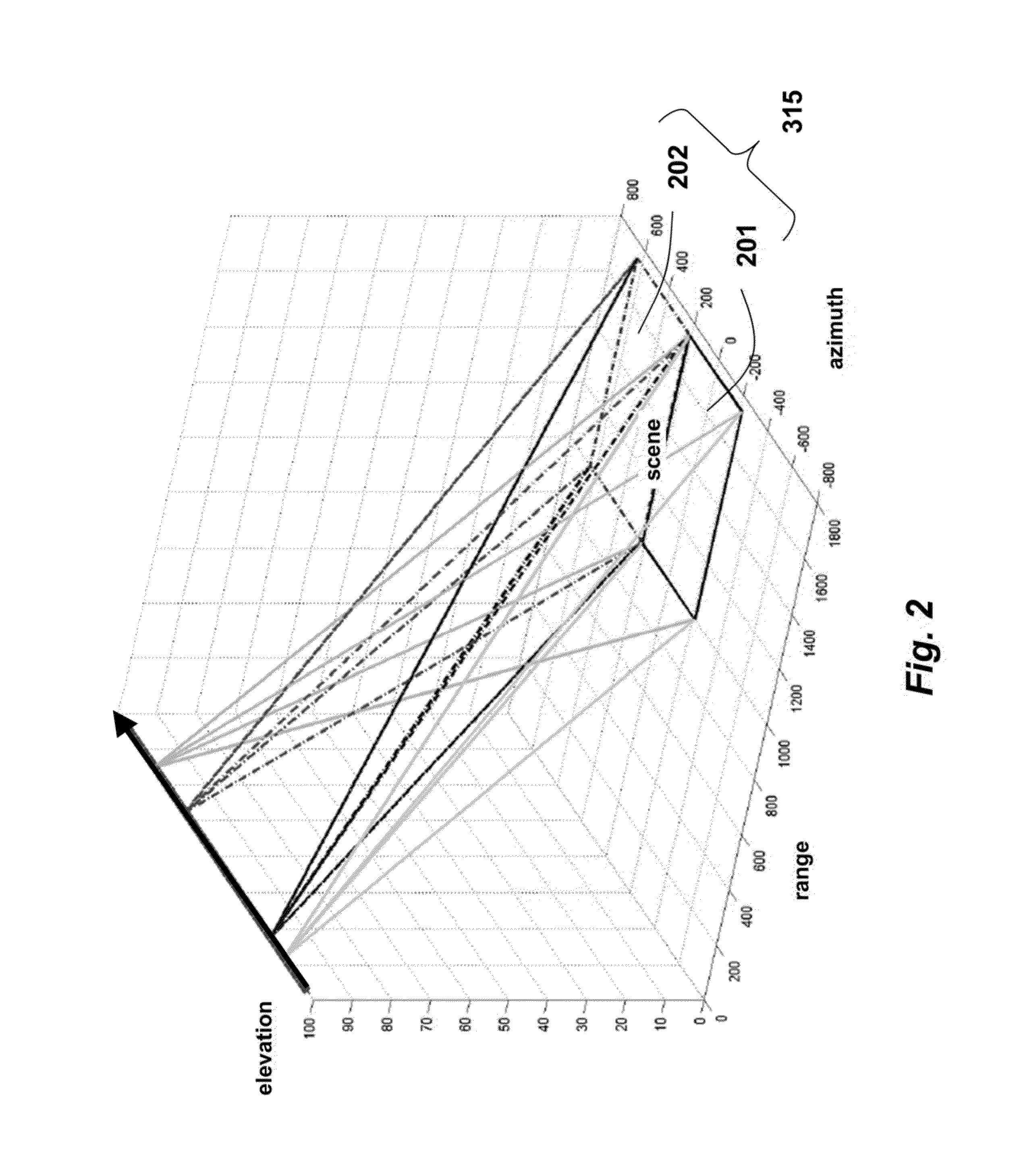 System and Method for Multiple Spotlight Synthetic Radar Imaging Using Random Beam Steering