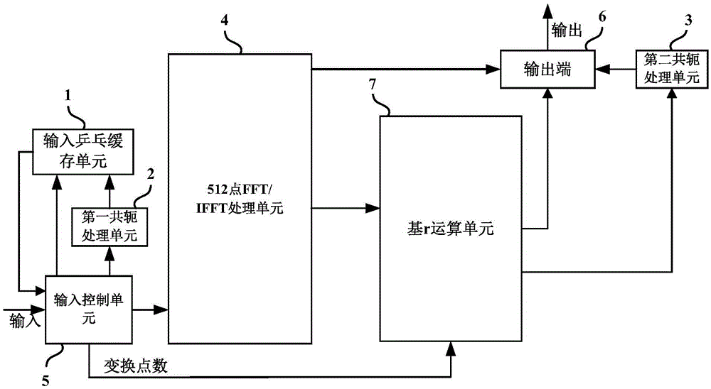 FFT/IFFT device and method based on LTE system