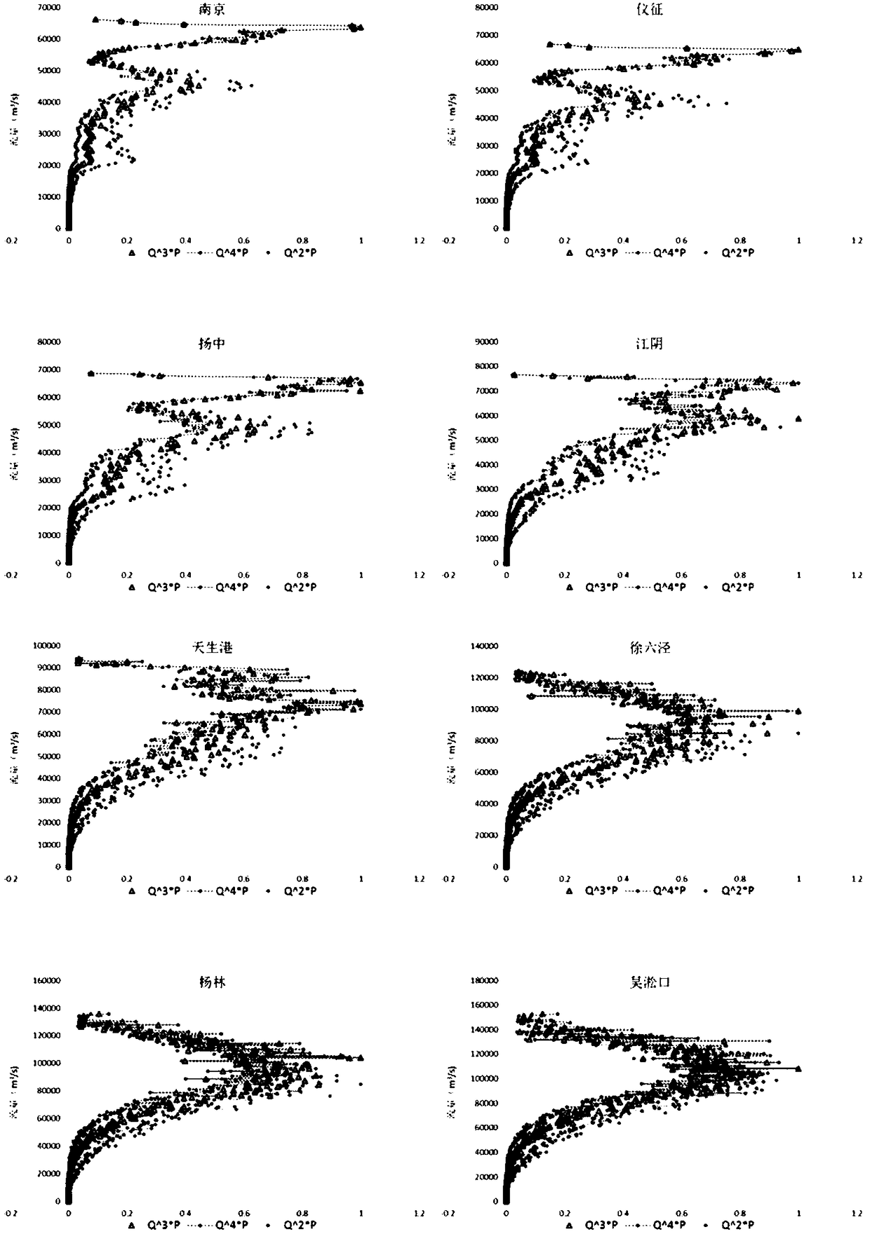 A Calculation Method of Bed-Building Discharge in Tidal Reach