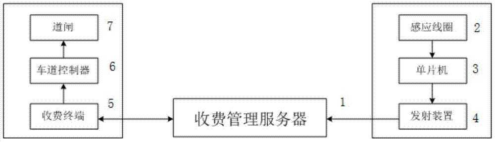 Automatic release system and method of expressway toll station based on free release boundary