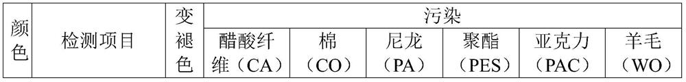 Cationic dyeable thermoplastic polyester elastomeric fibers, and thermoplastic polyester elastomeric fibers dyed with cationic dyes