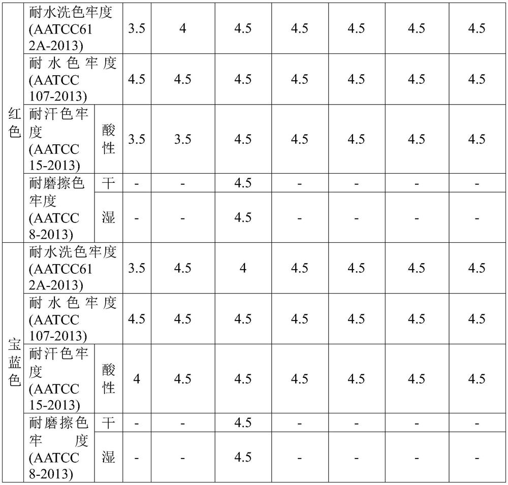 Cationic dyeable thermoplastic polyester elastomeric fibers, and thermoplastic polyester elastomeric fibers dyed with cationic dyes