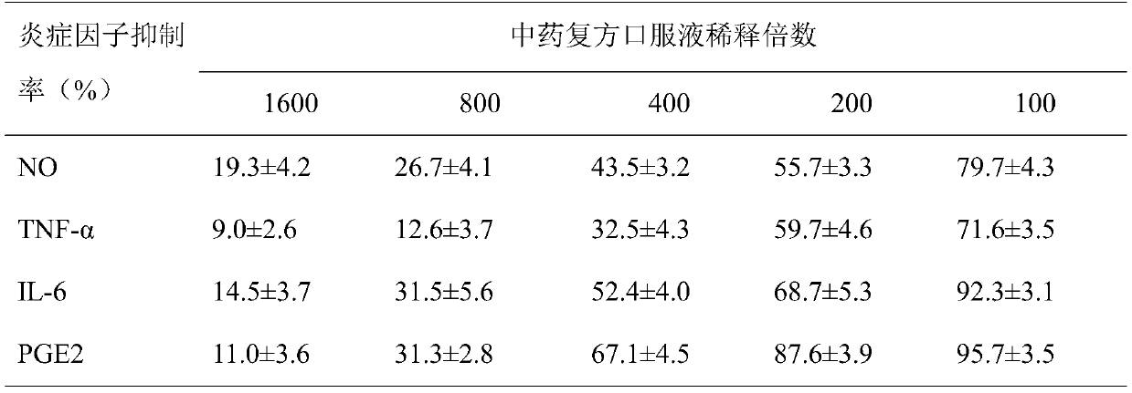 Application of traditional Chinese medicine composition in preparation medicament for treating upper airway cough syndrome