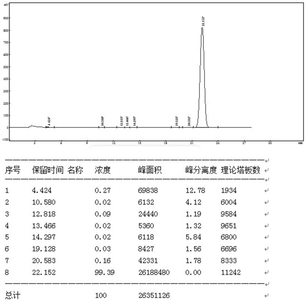 Preparation method of substituted benzene sulfonyl chloride