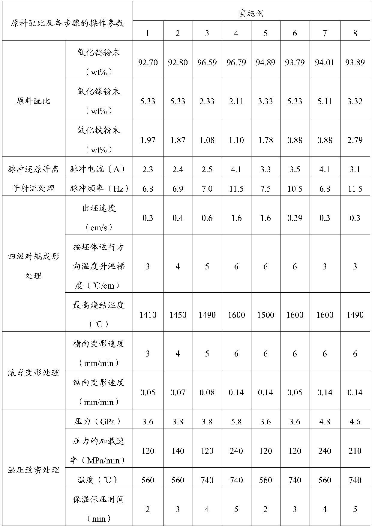 Stripped tungsten alloy material with self-sharpening structure, as well as preparation method and application thereof