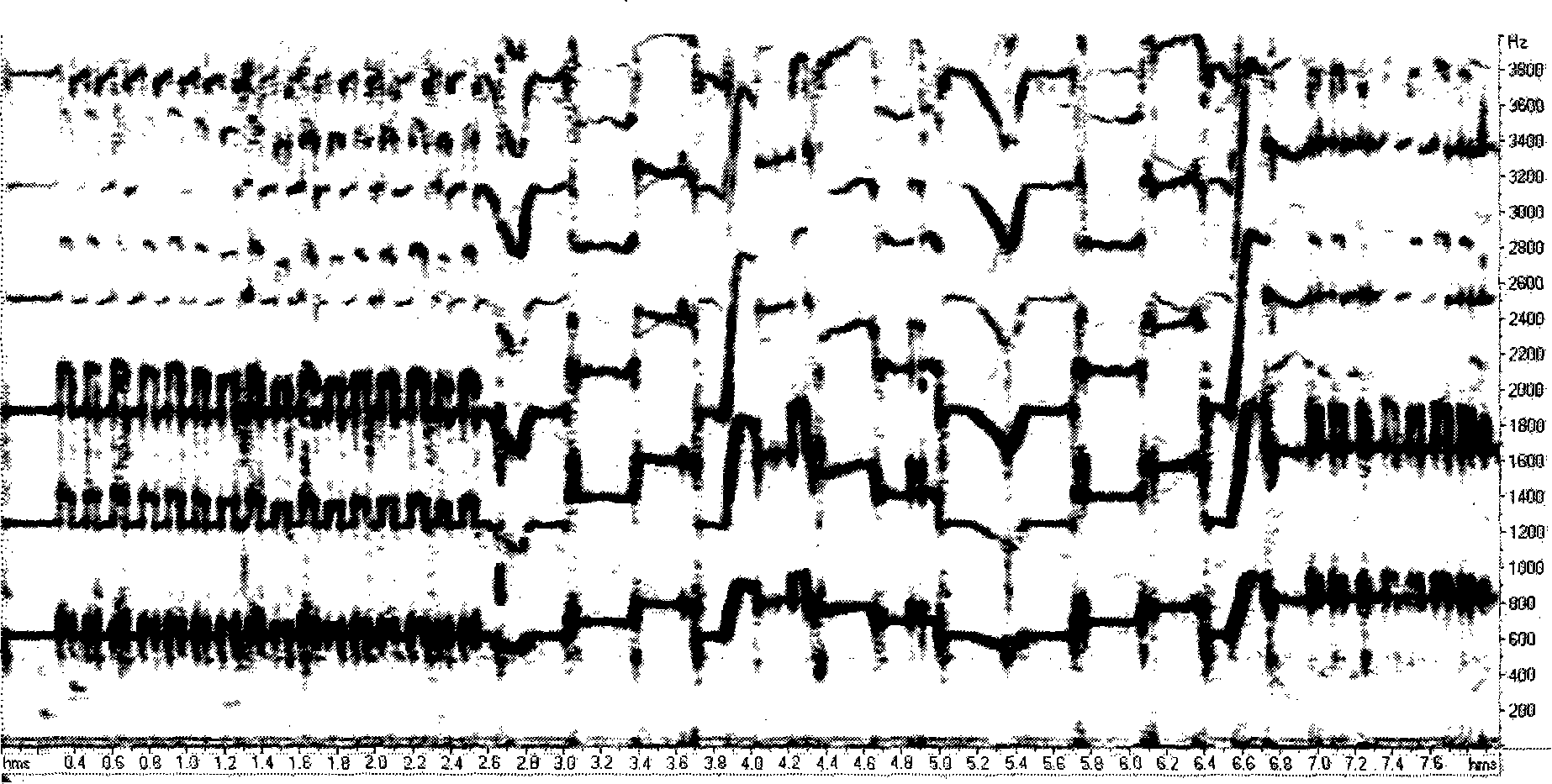 Stringed music vibrato automatic detection method