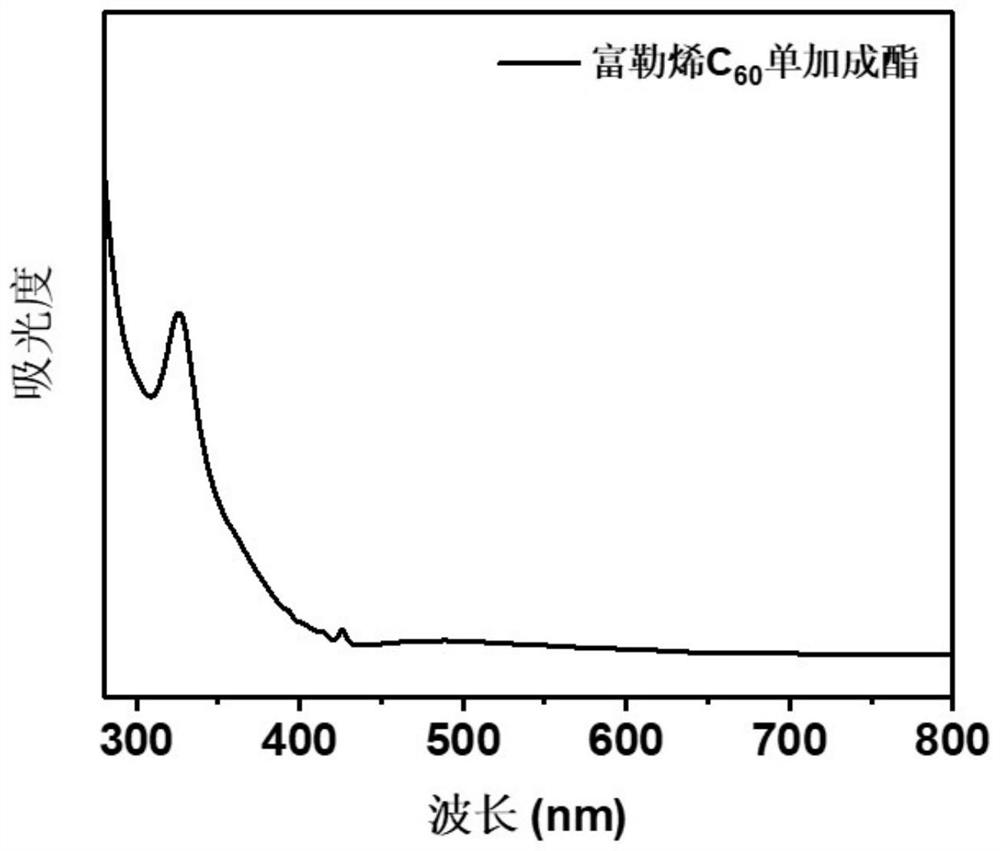 A water-soluble fullerene derivative with definite structure and its preparation method and application