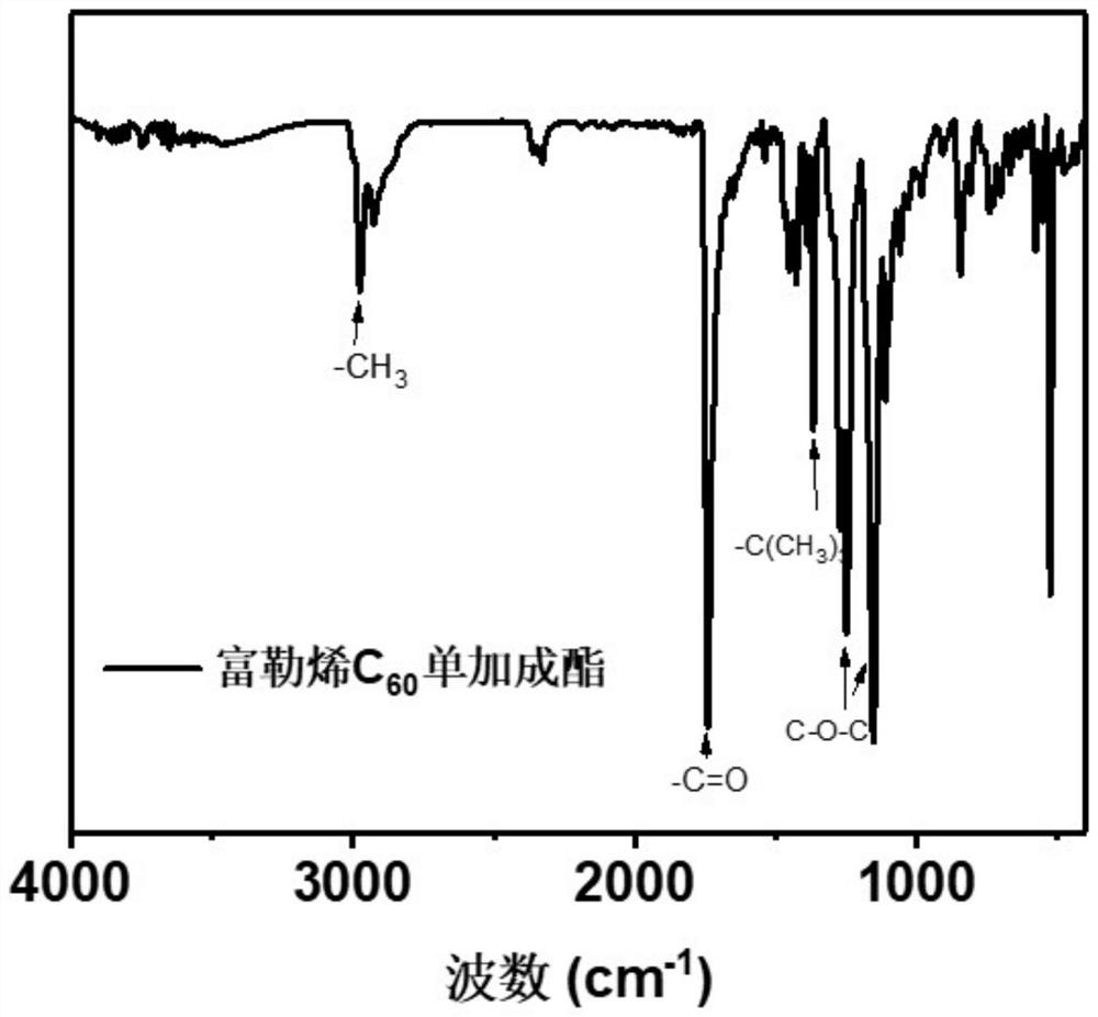 A water-soluble fullerene derivative with definite structure and its preparation method and application