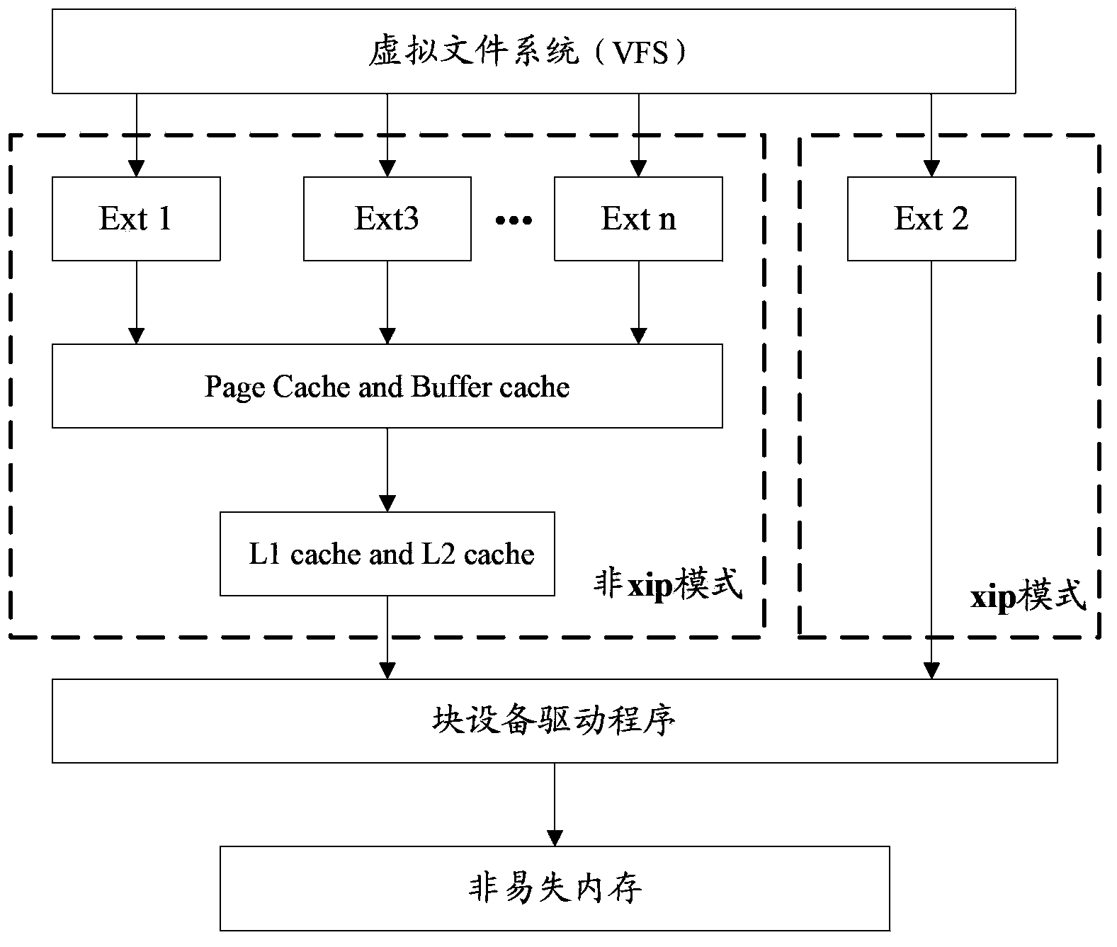 Operation method of non-volatile RAM, data operation method and relevant device