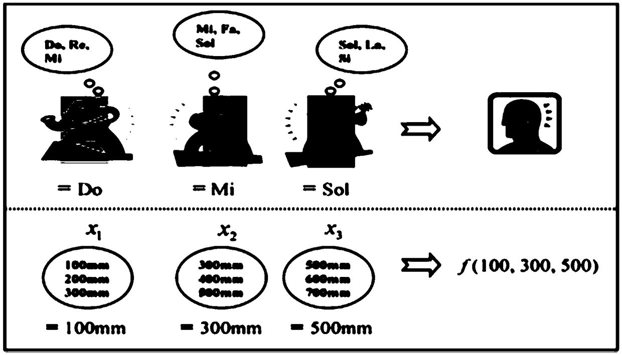 A short-term load forecasting method based on improved HS-NARX neural network