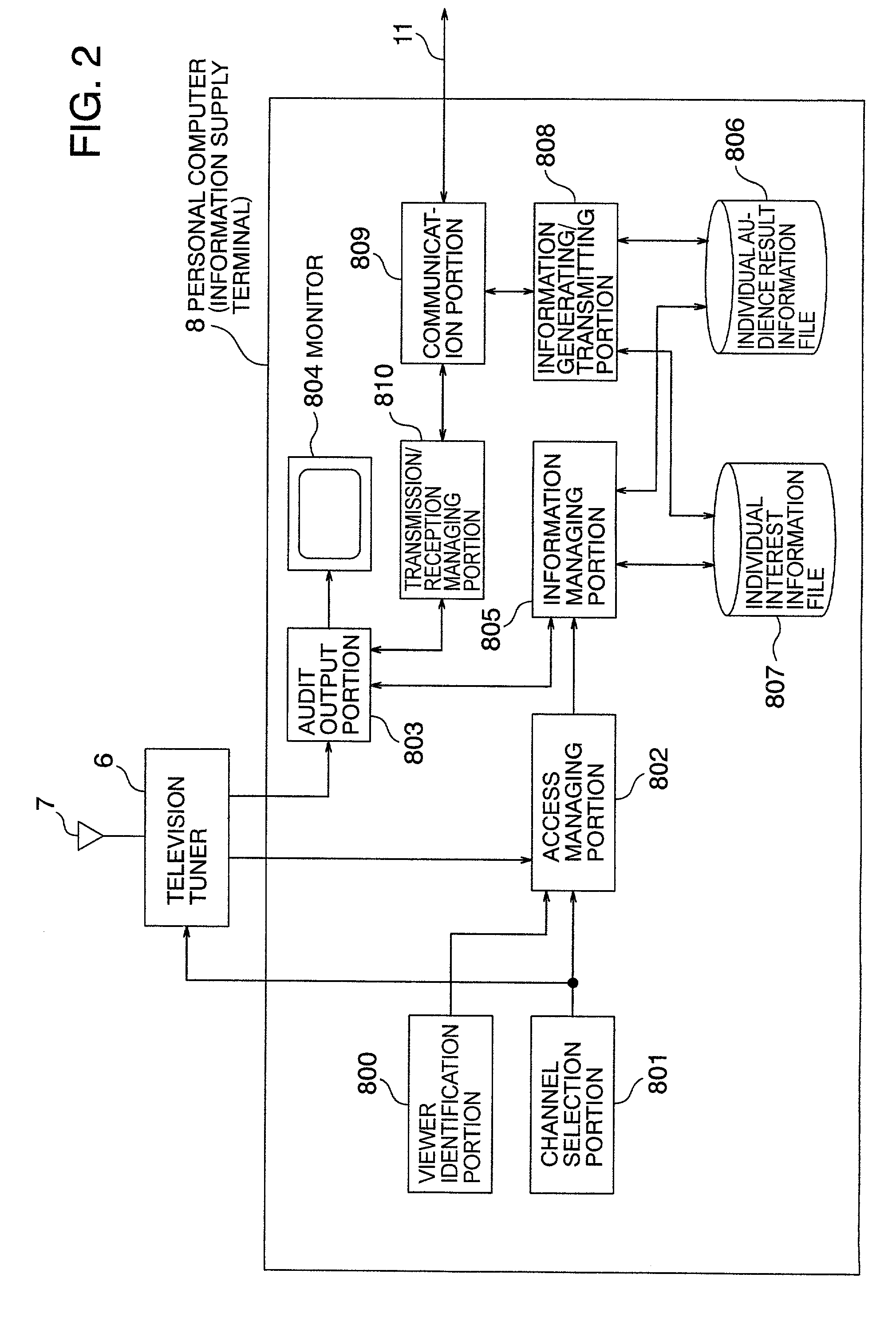 Information service system, information supply terminal used in this system, information service method, and program for information supply terminal