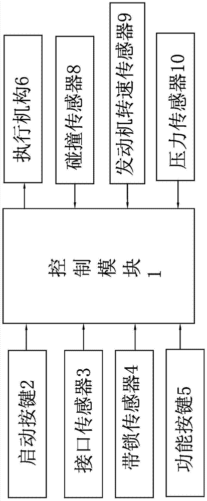 A vehicle three-point safety belt anti-opening control device and control method thereof