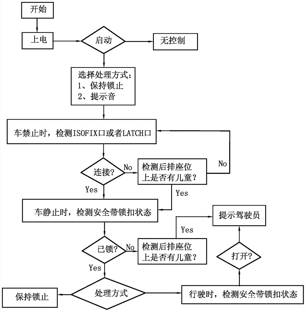 A vehicle three-point safety belt anti-opening control device and control method thereof