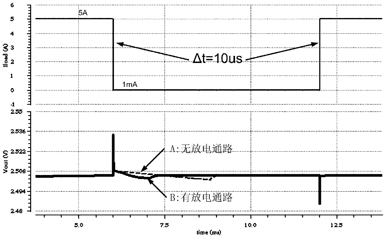 Low Power Fast Transient Response Low Dropout Voltage Regulator