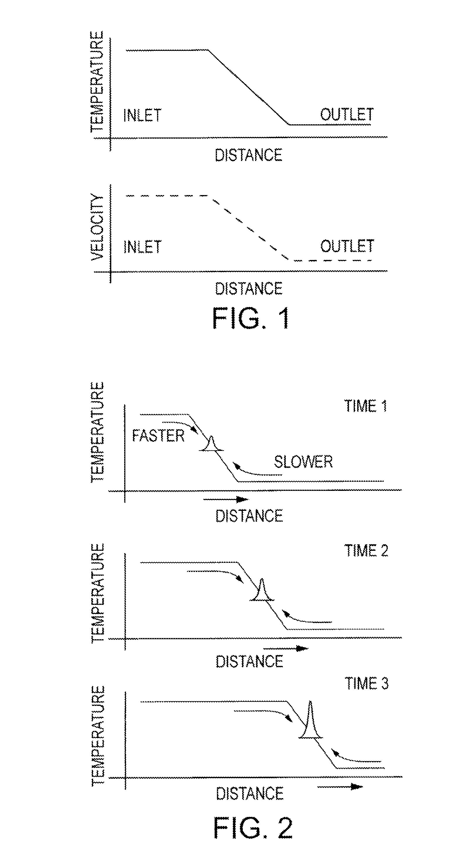 Recirculating temperature wave focusing chromatography