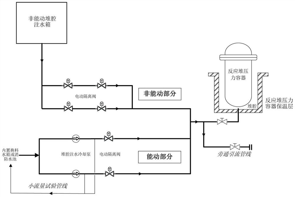 Combination of Active and Passive Reactor Cavity Water Injection Cooling System Debugging Method